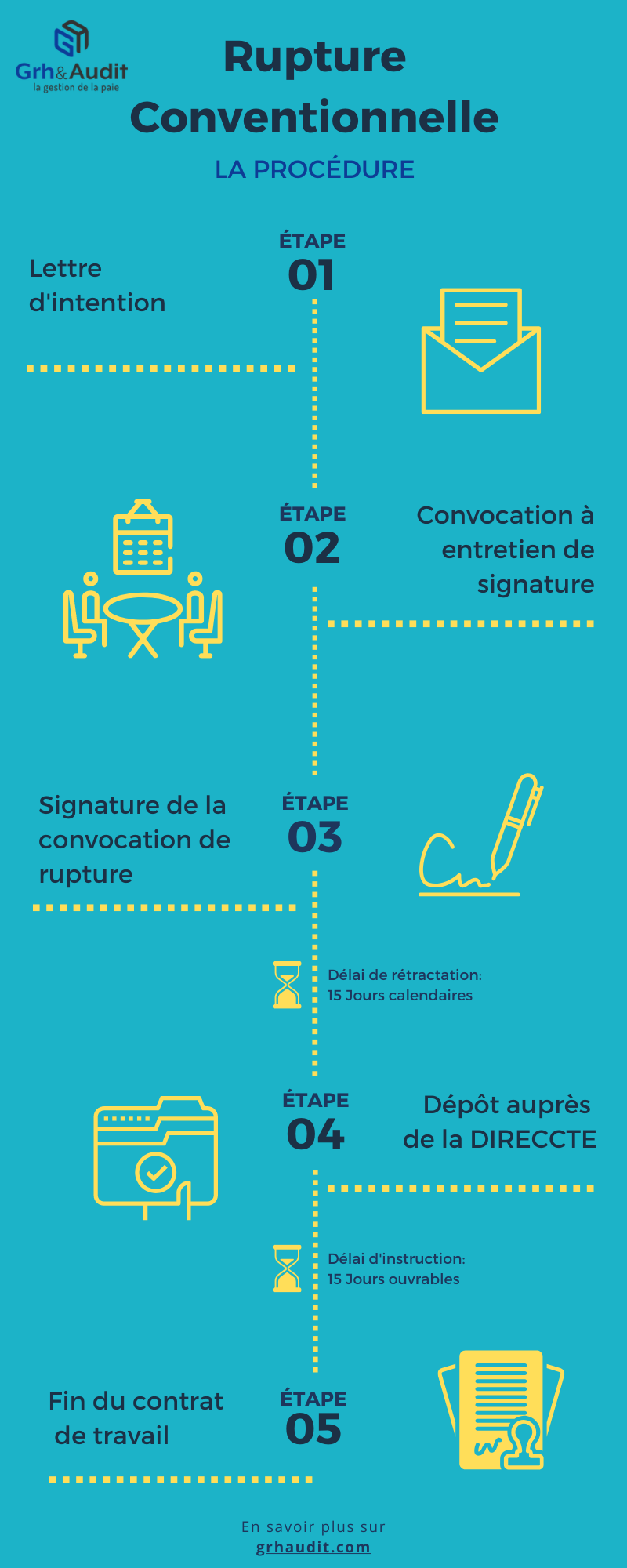 Rupture conventionnelle les clés d une procédure réussie Grh Audit